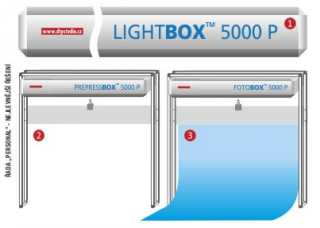 PrepressBOX 5000K Electronic PERSONAL