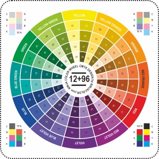 Barevné harmonie - Ninja Color Wheel Desing Uncoated